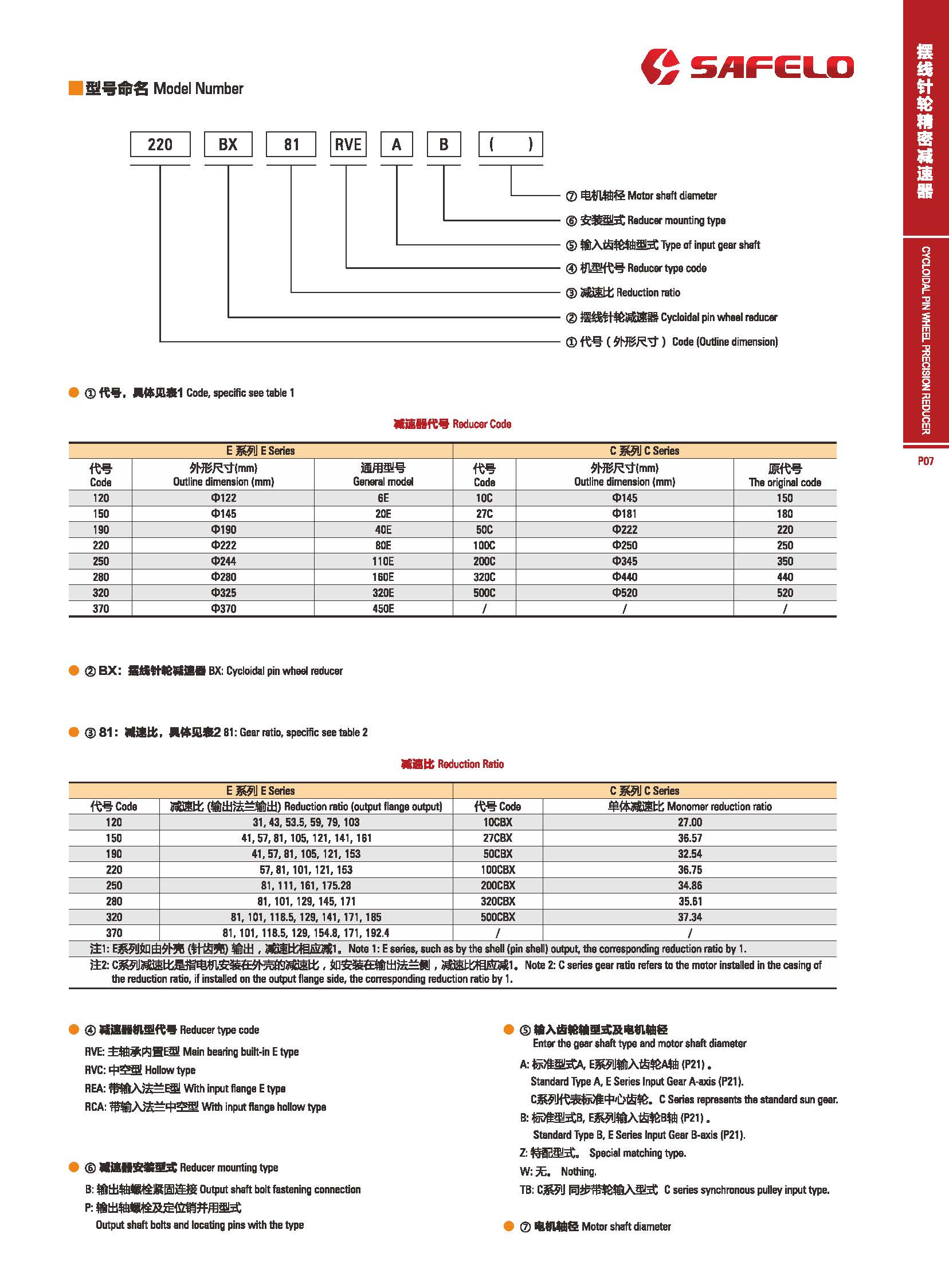 BXRV型號(hào)表示方法.jpg