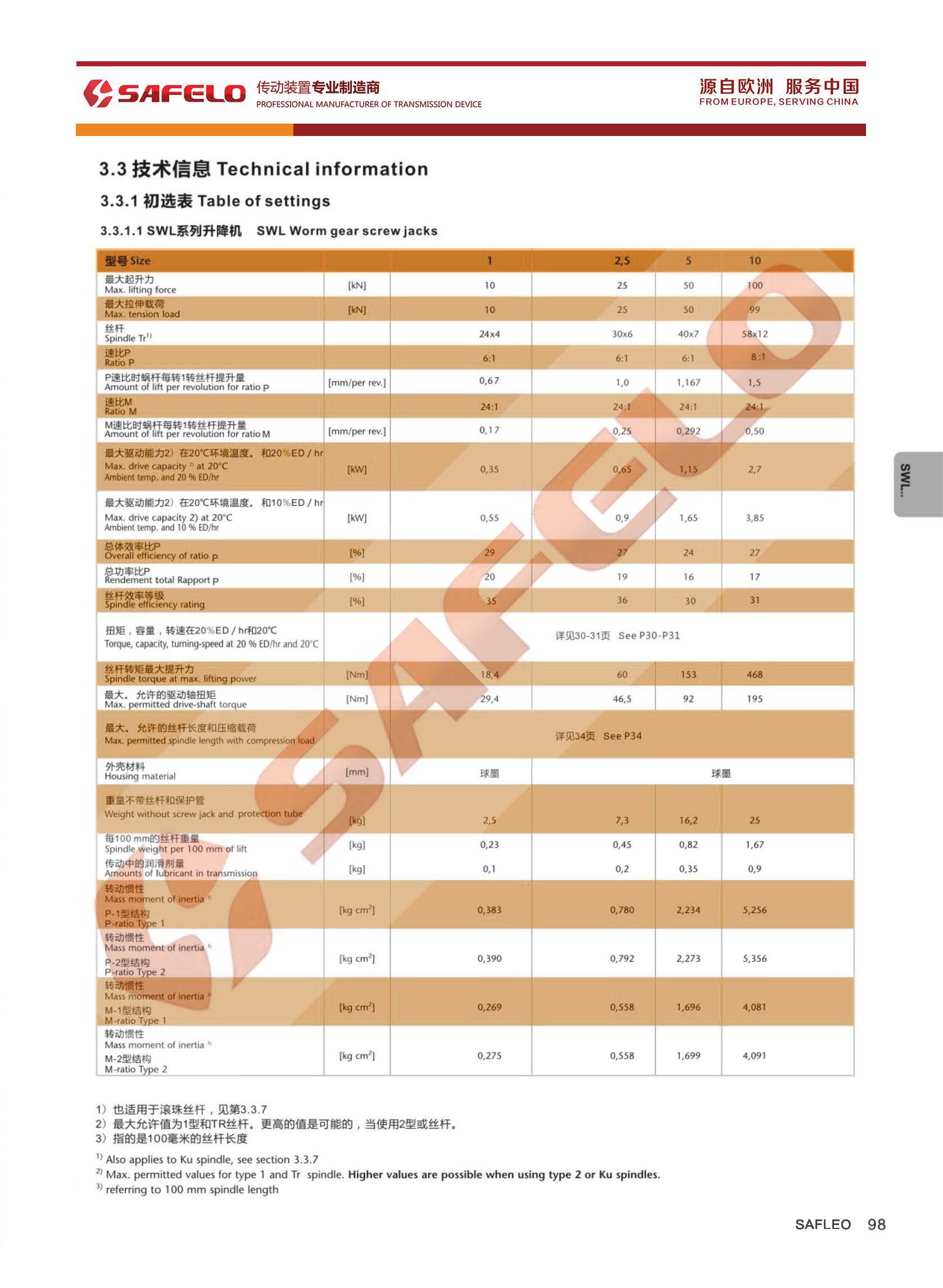 頁(yè)面提取自－2020塞弗勒-SWL蝸輪絲桿升降機(jī)-2參數(shù).jpg