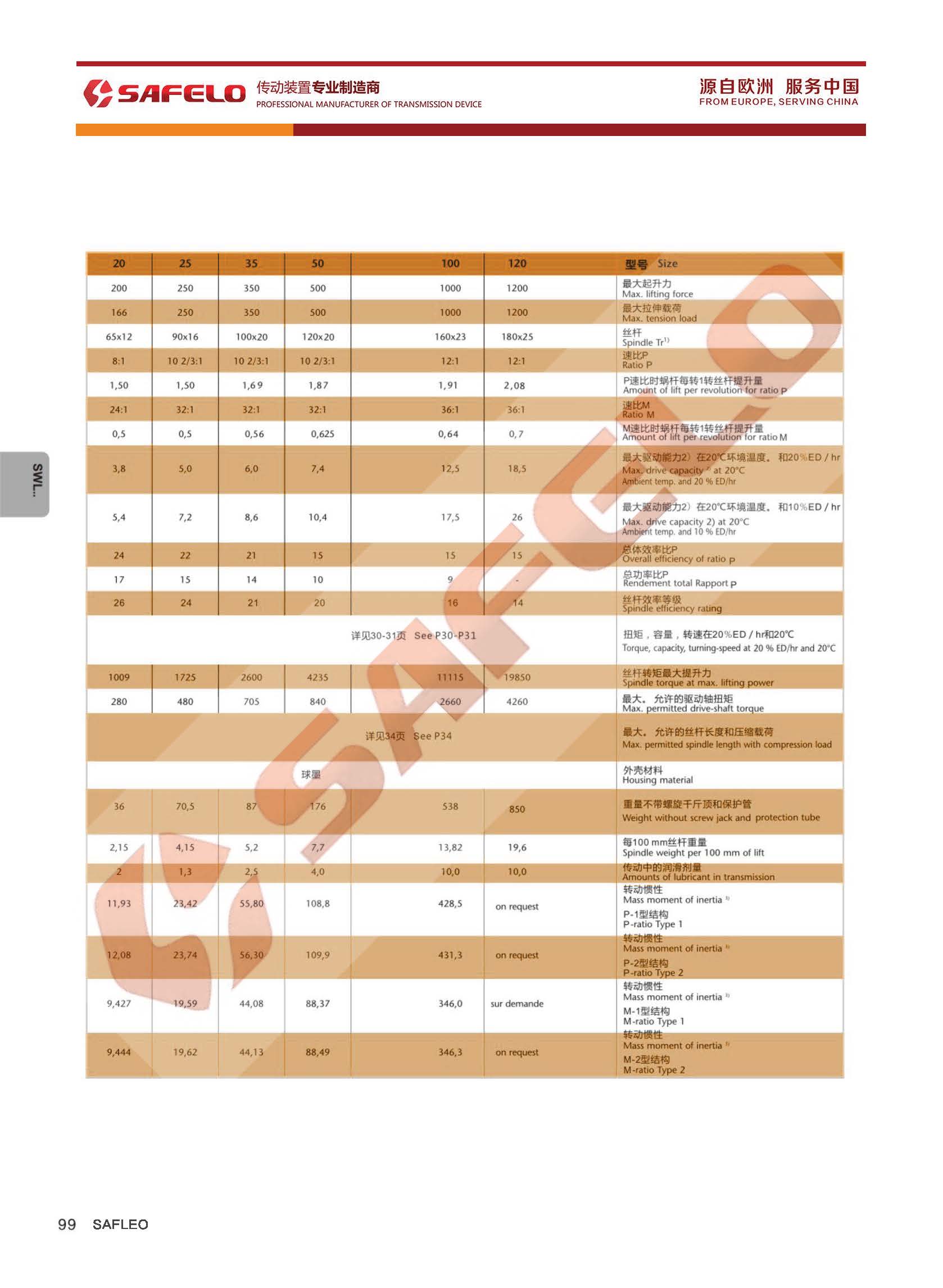頁(yè)面提取自－2020塞弗勒-SWL蝸輪絲桿升降機(jī)-3參數(shù).jpg