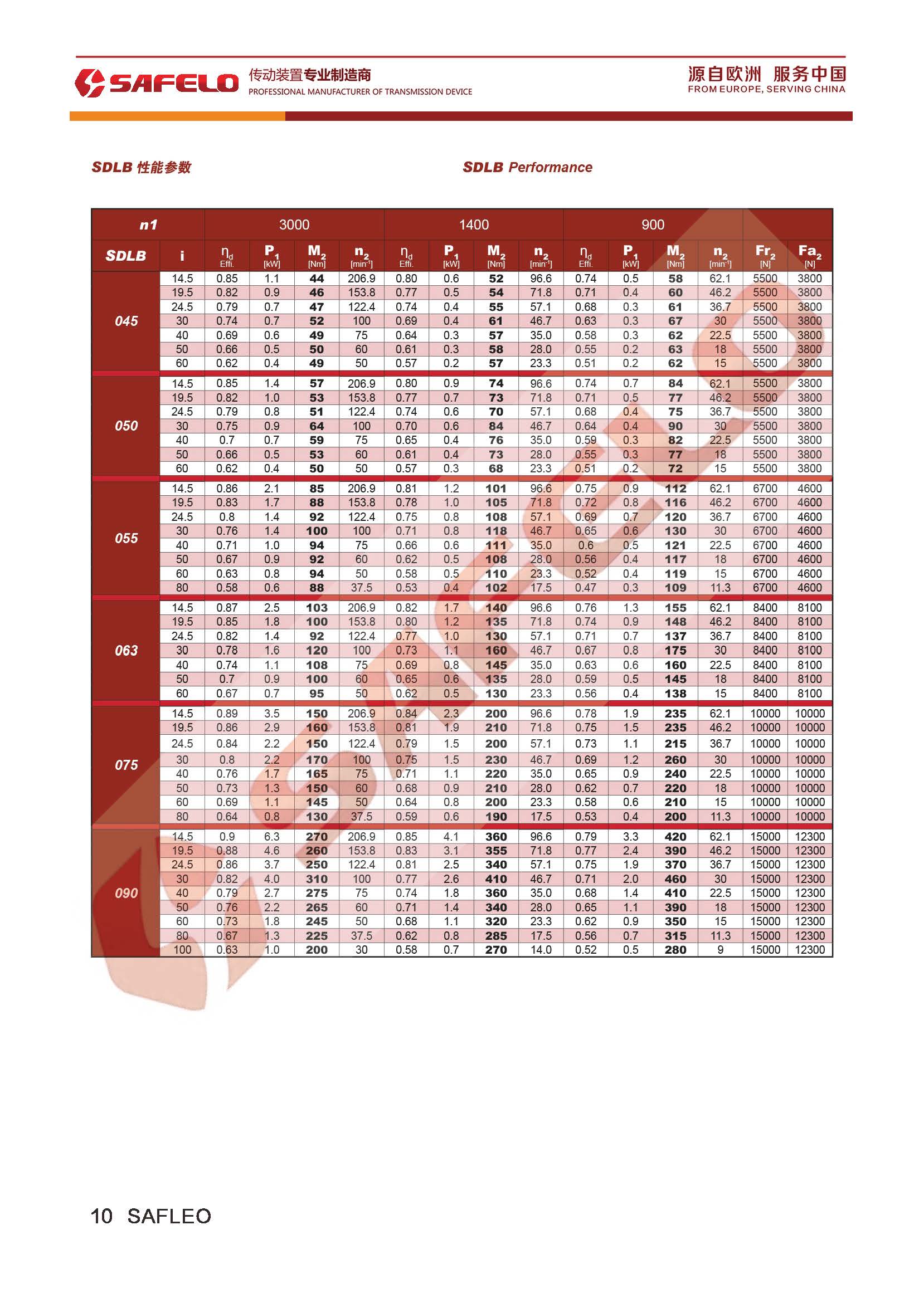 頁面提取自－2020塞弗勒-SDLB雙導(dǎo)程蝸輪蝸桿減速機(jī)-參數(shù).jpg