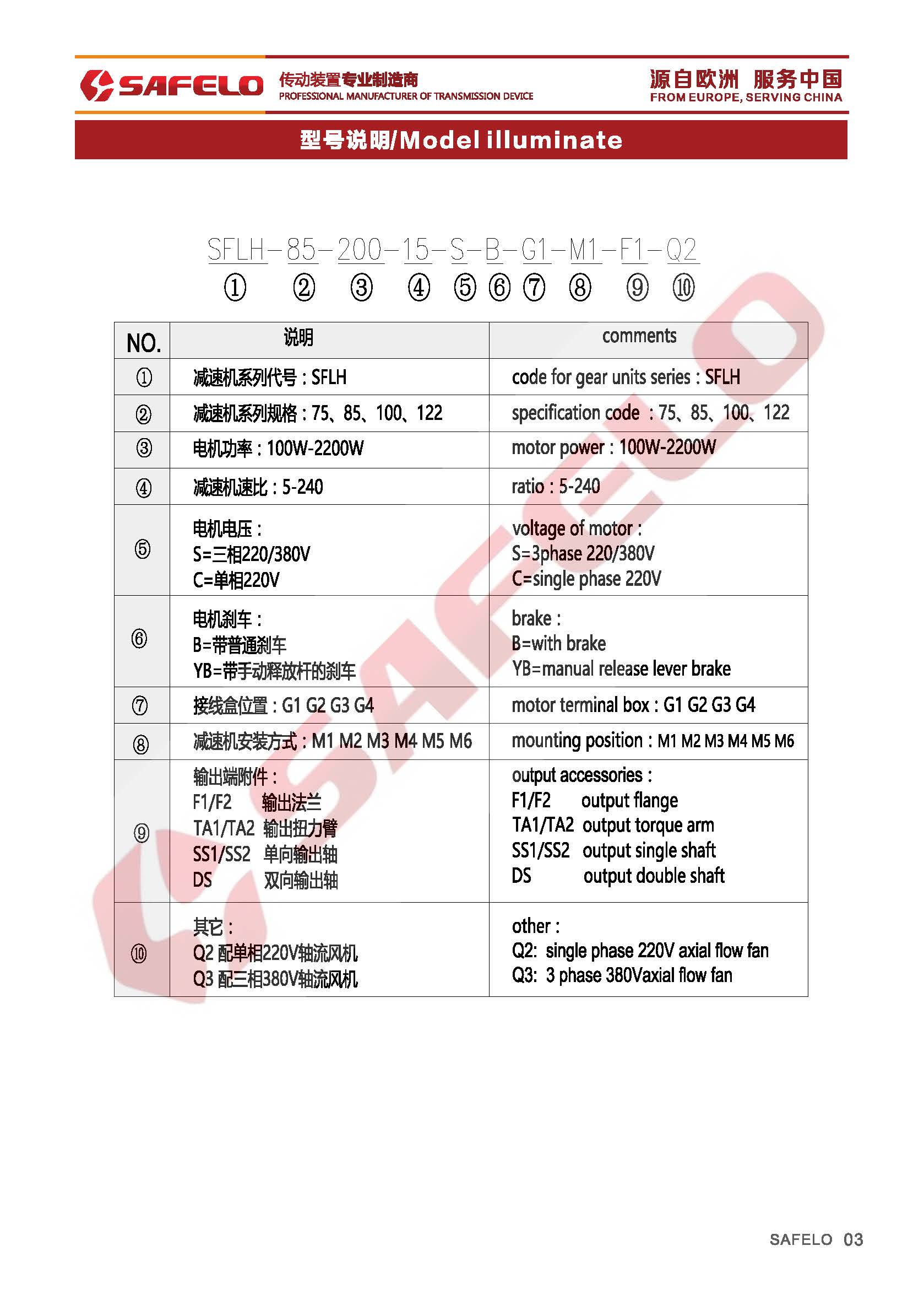 SFLH型號(hào)表示方法.jpg