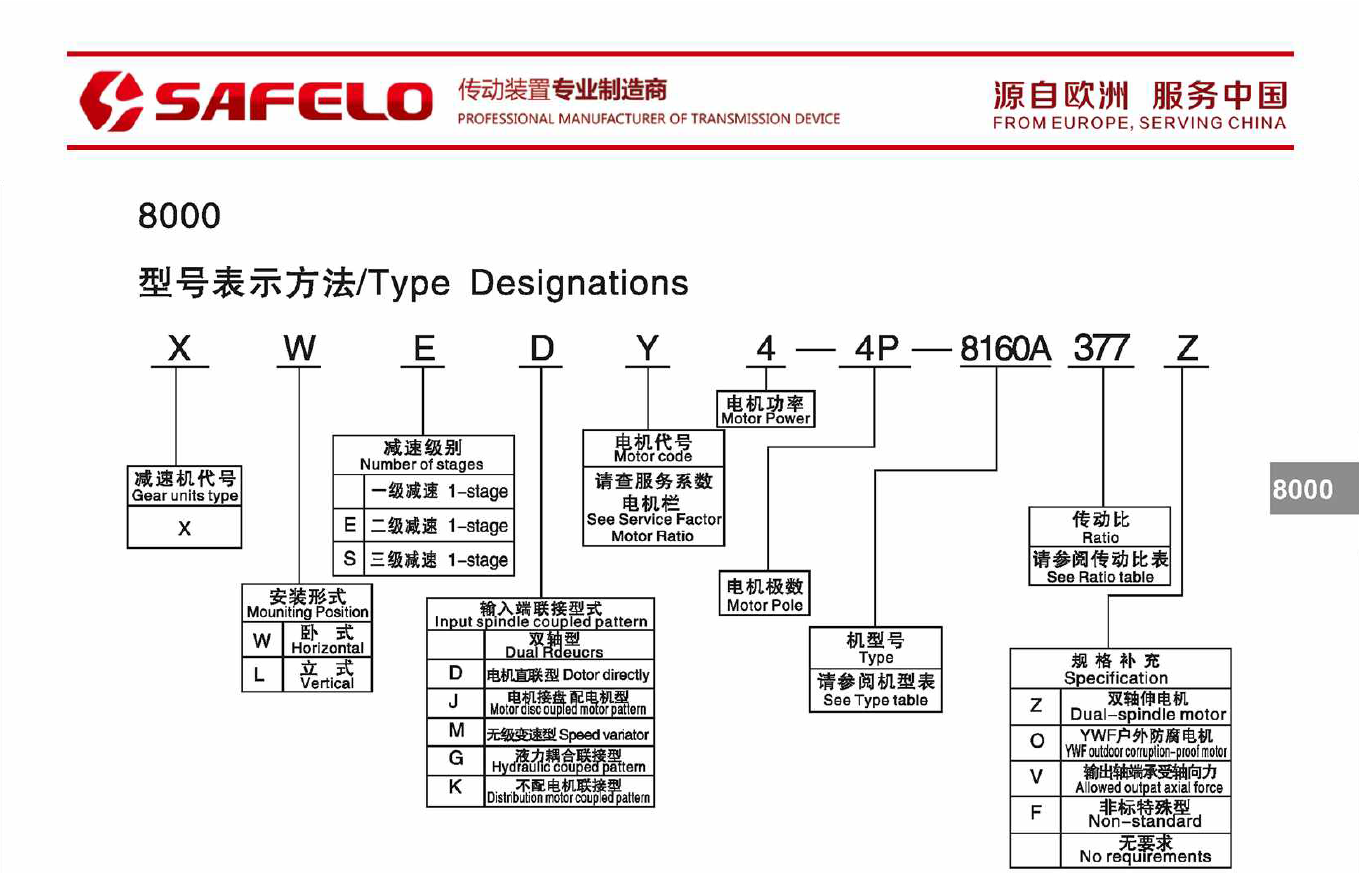 8000型號表示.png