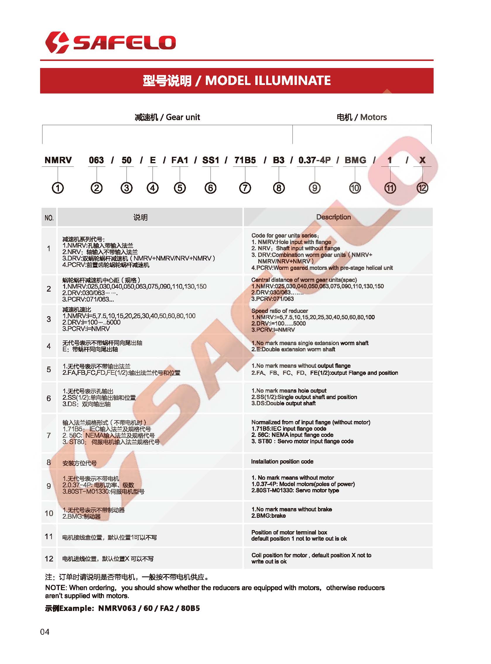 2020 塞弗勒-PC+NMRV蝸輪蝸桿減速機型號表示方法.jpg