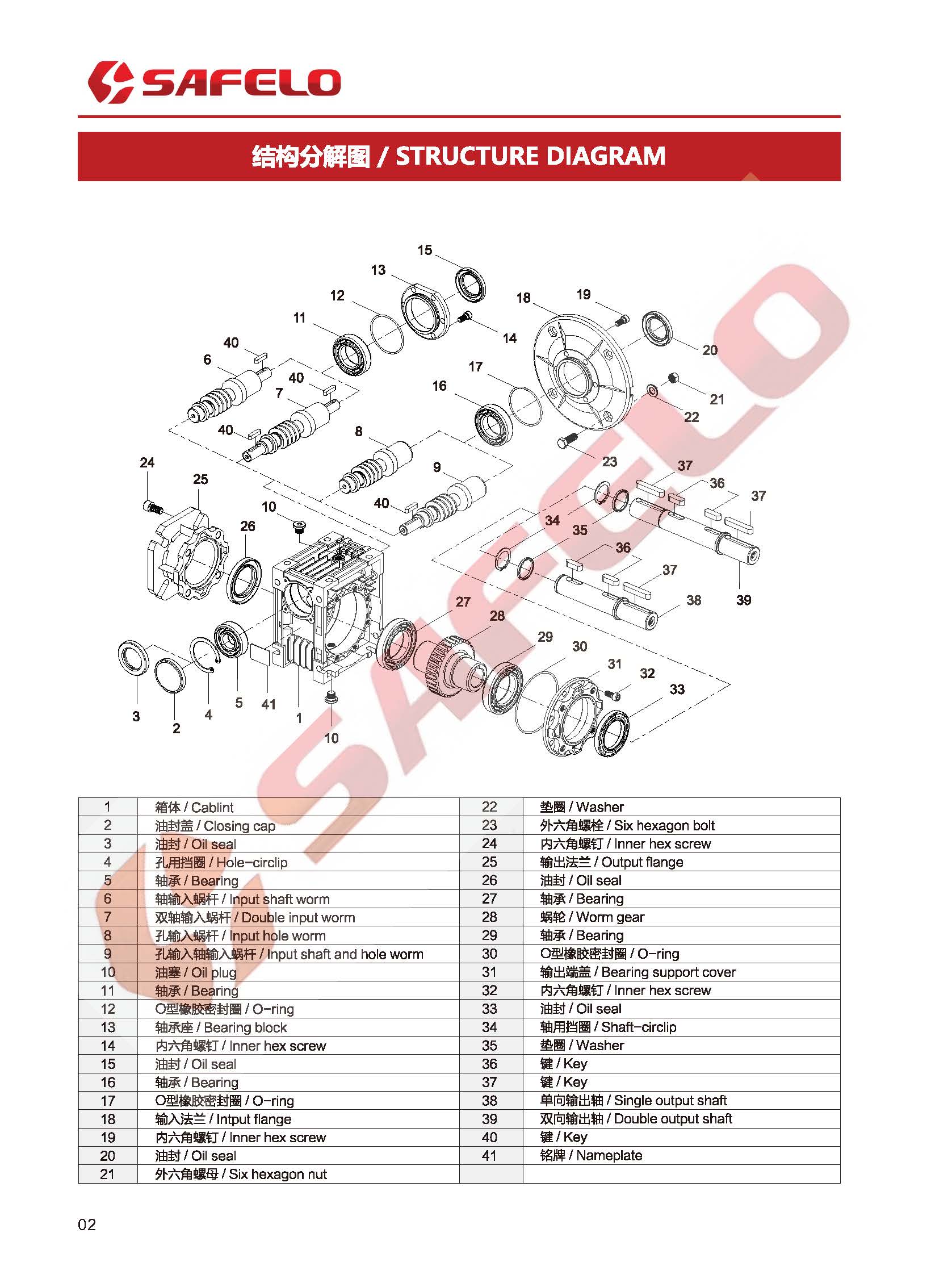 2020 塞弗勒-PC+NMRV蝸輪蝸桿減速機結構形式.jpg