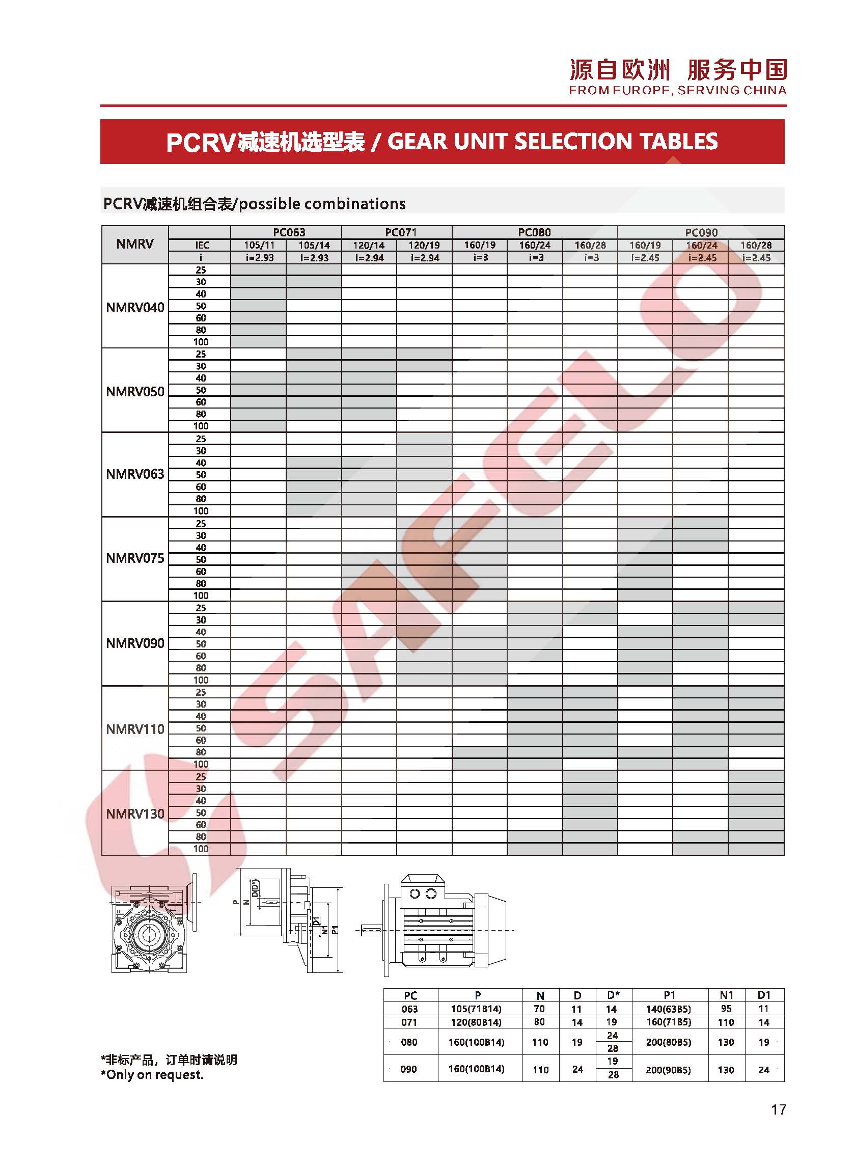 2020 塞弗勒-PC+NMRV蝸輪蝸桿減速機參數表.jpg