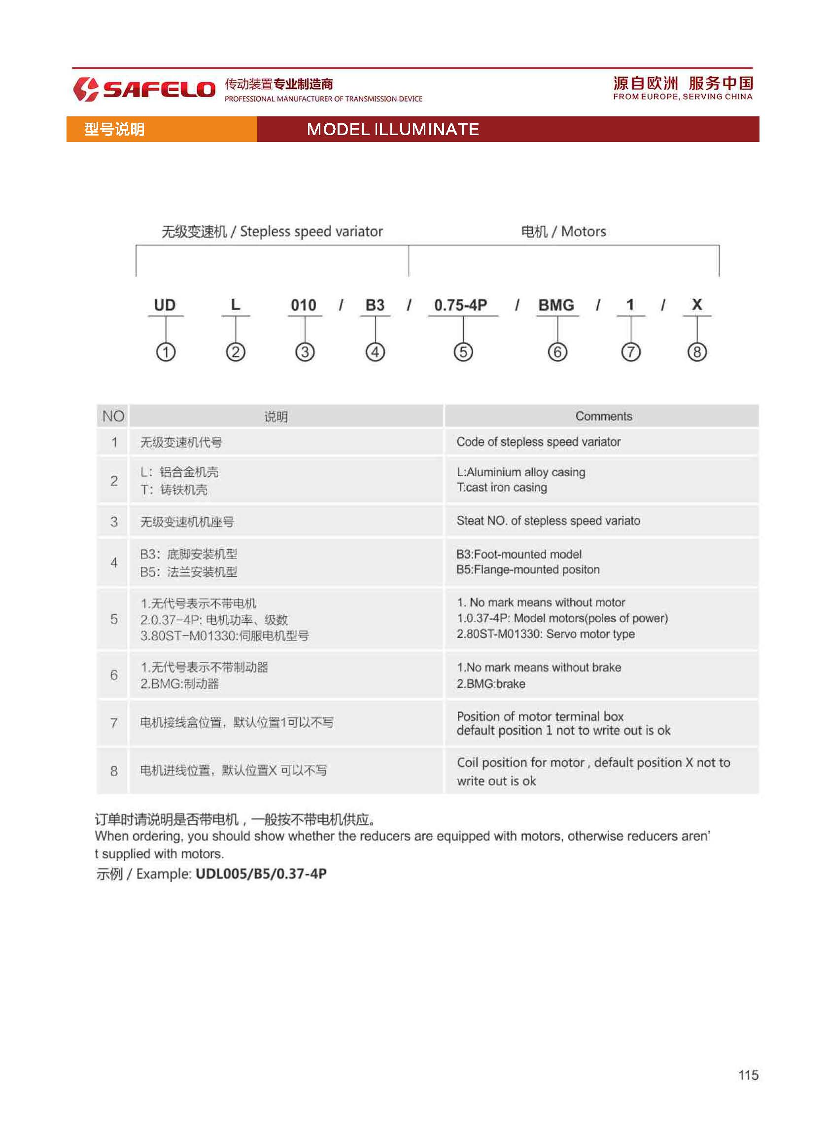 2020塞弗勒-UD無(wú)極變速機(jī)型號(hào)表示方法.jpg