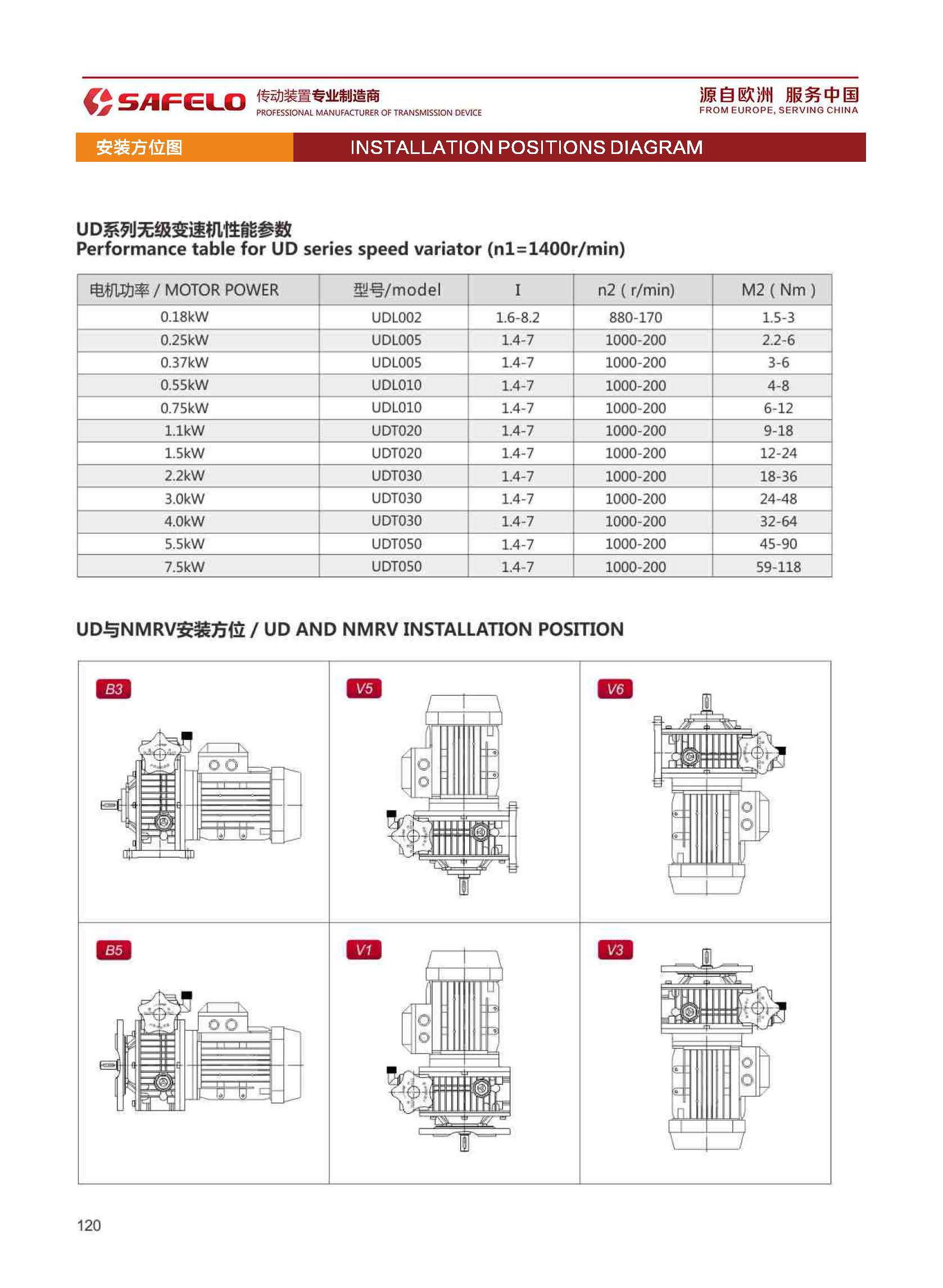 2020塞弗勒-UD無(wú)極變速機(jī)參數(shù).jpg