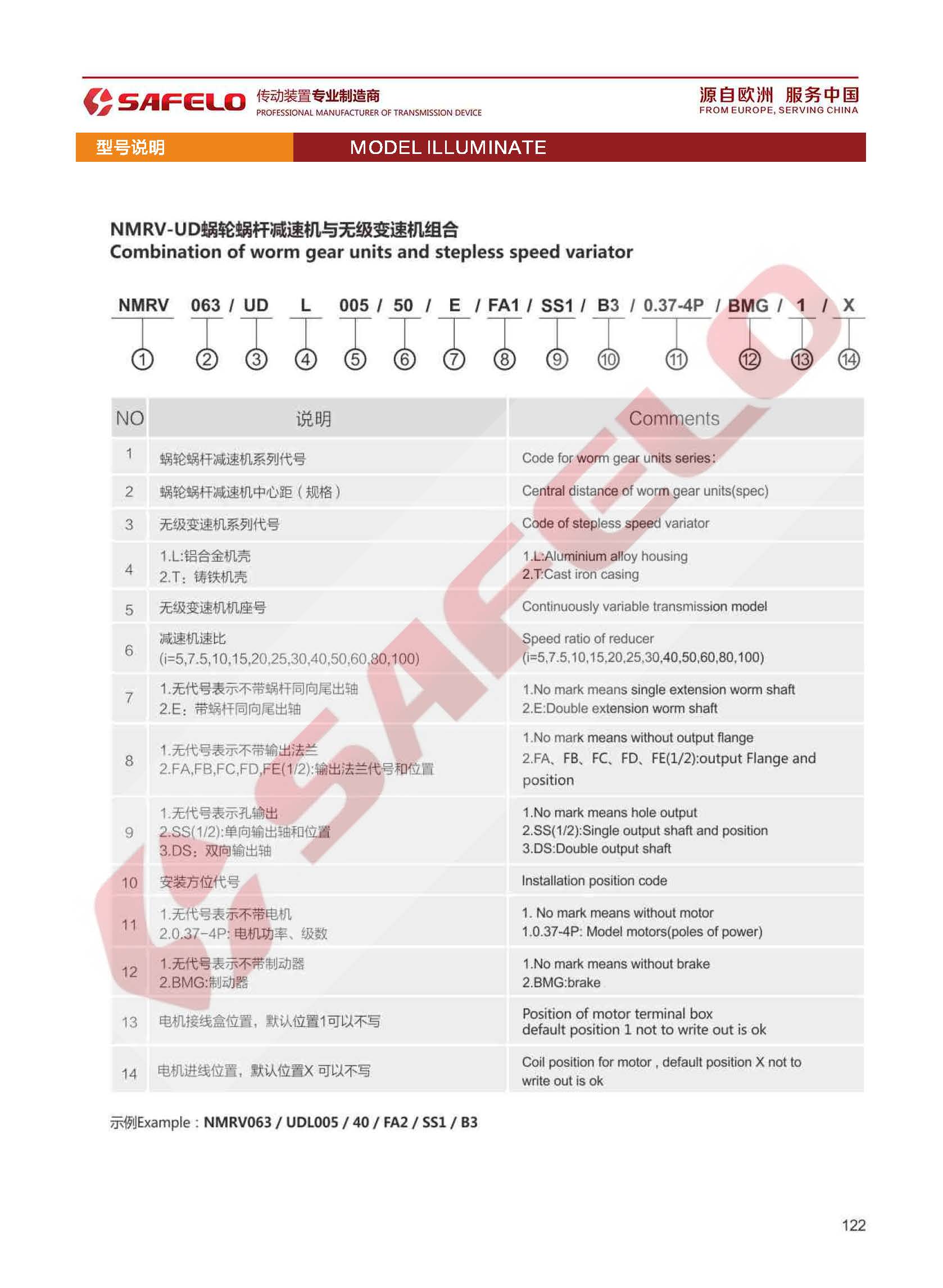 2020塞弗勒-UD+NMRV型號(hào)表示方法.jpg