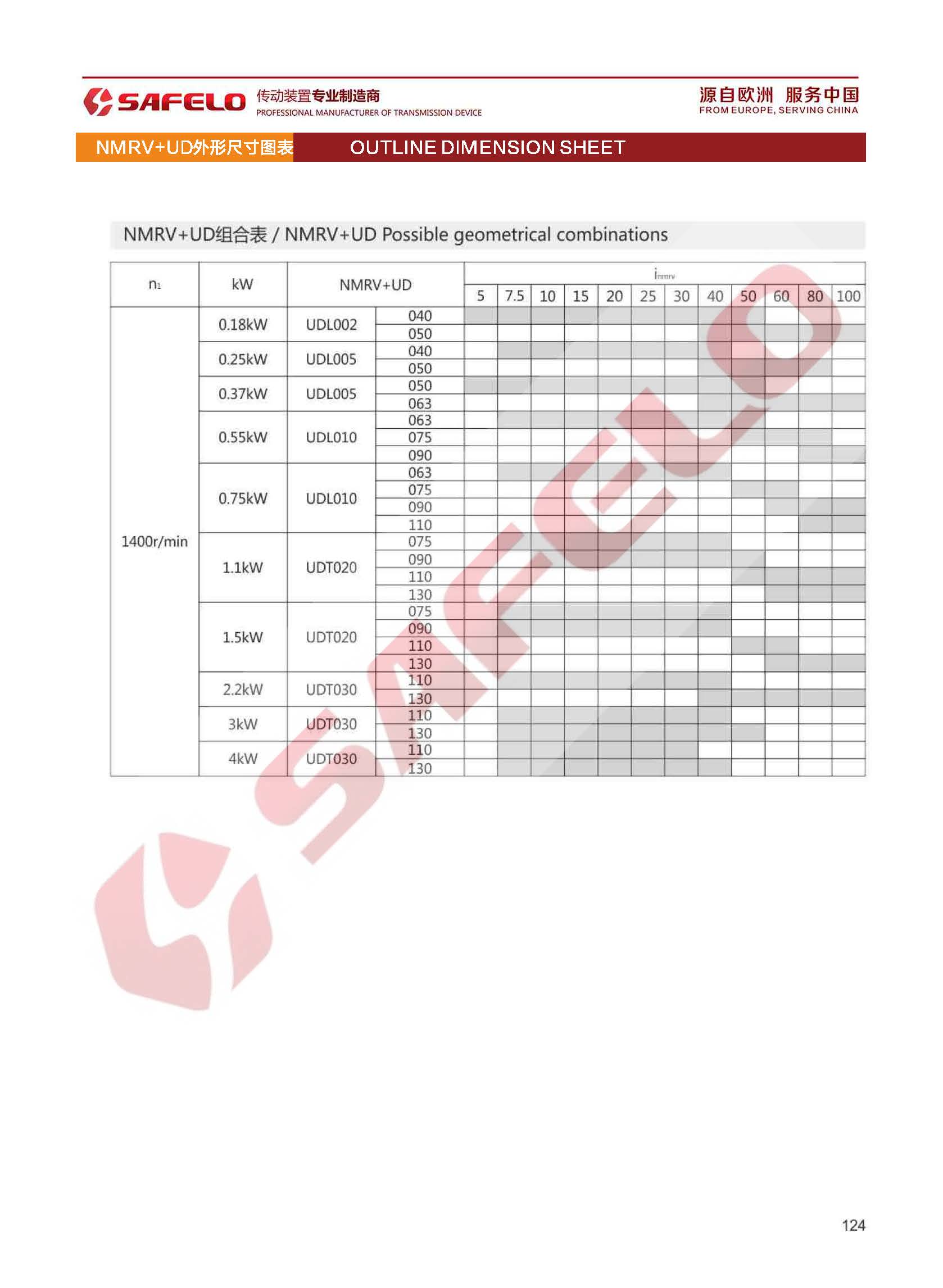 2020塞弗勒-UD+NMRV參數(shù).jpg