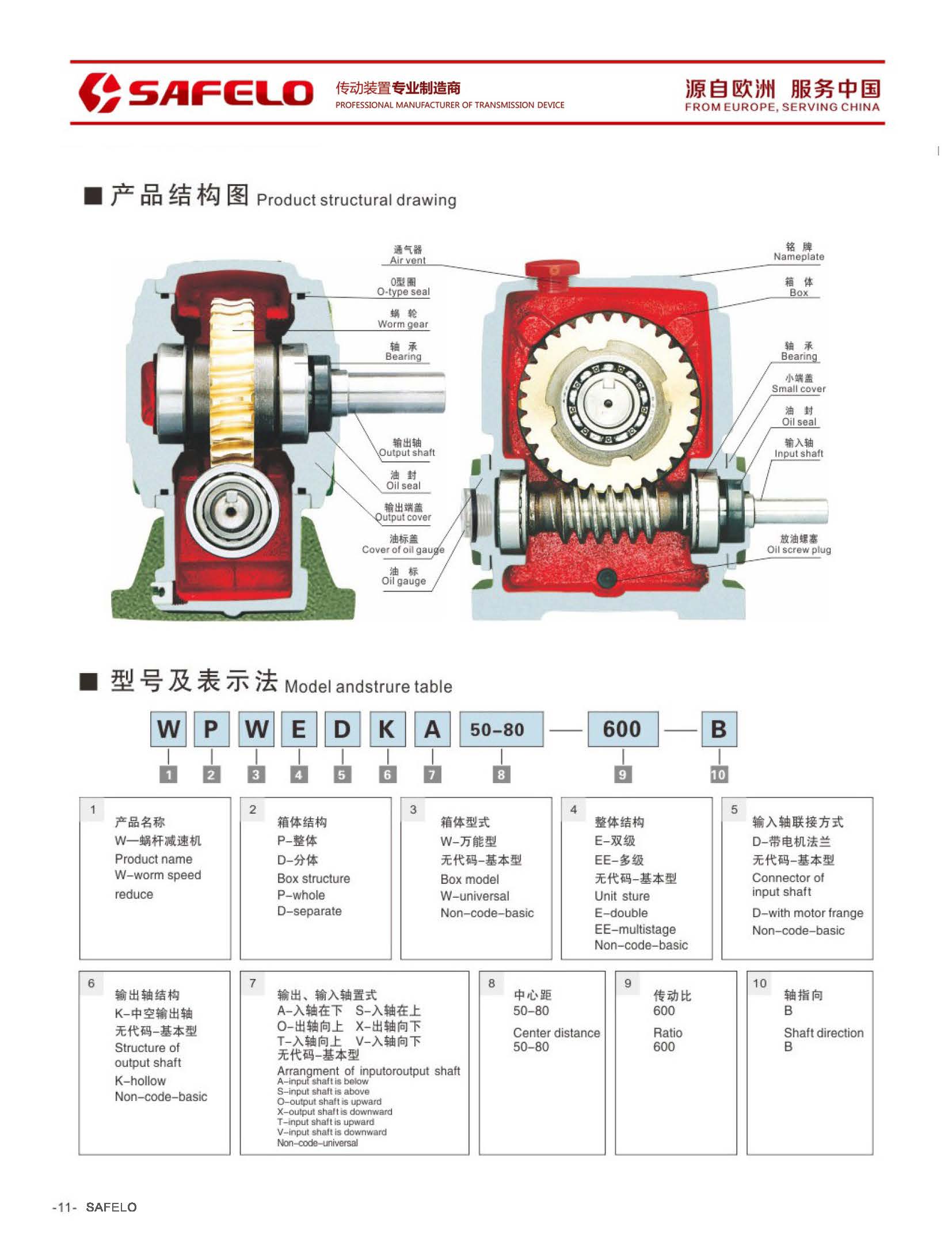 2020塞弗勒-WP系列蝸輪蝸桿減速機(jī)結(jié)構(gòu)圖.jpg