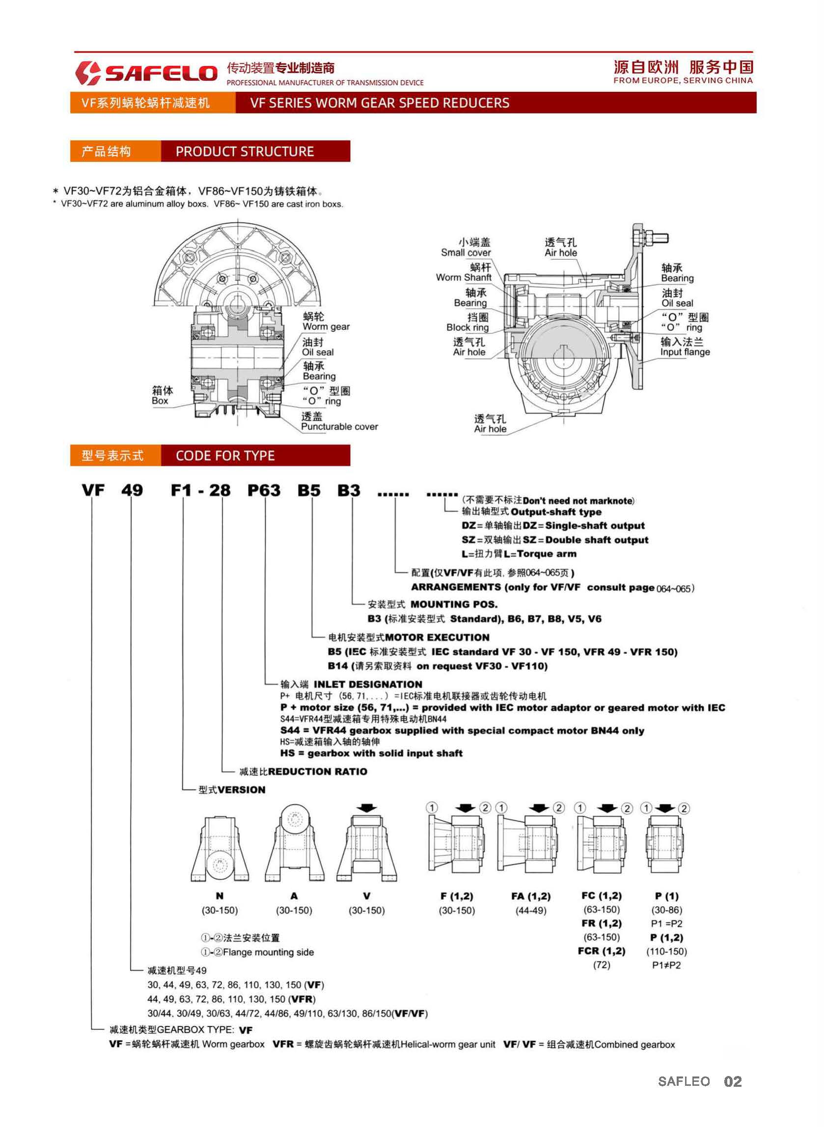 VF型號表示方法.jpg