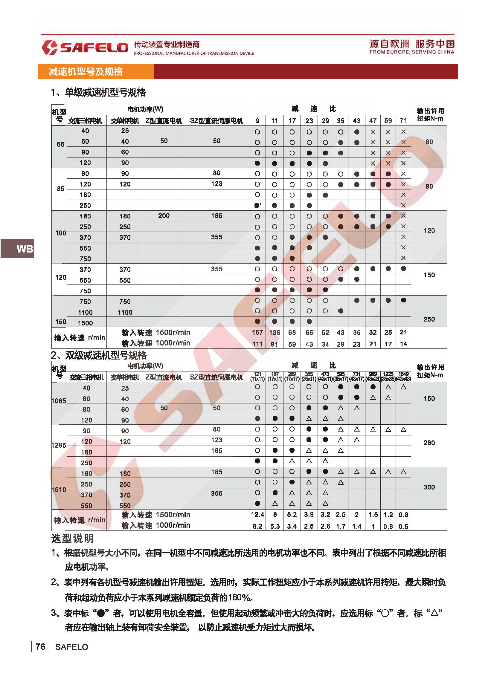 WB微型擺線針輪減速機(jī)參數(shù).jpg