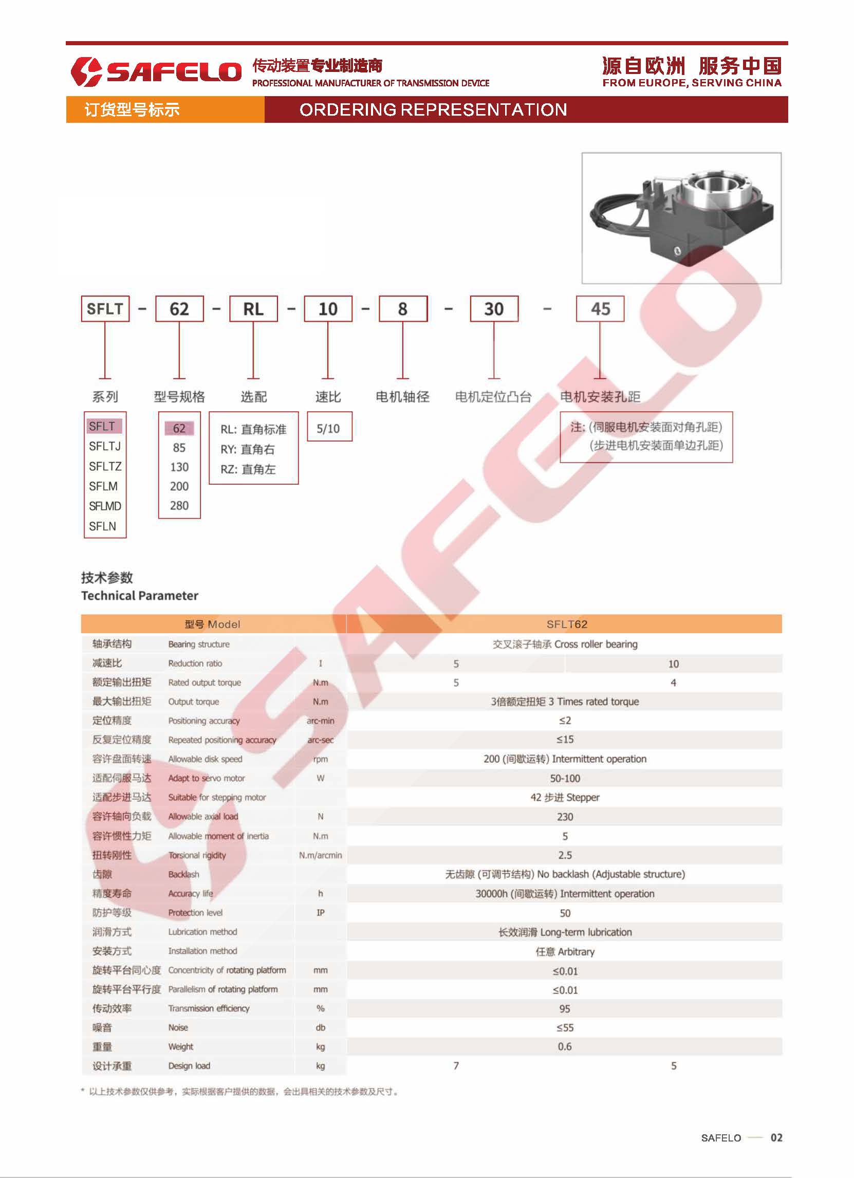 SFLT型號表示方法.jpg