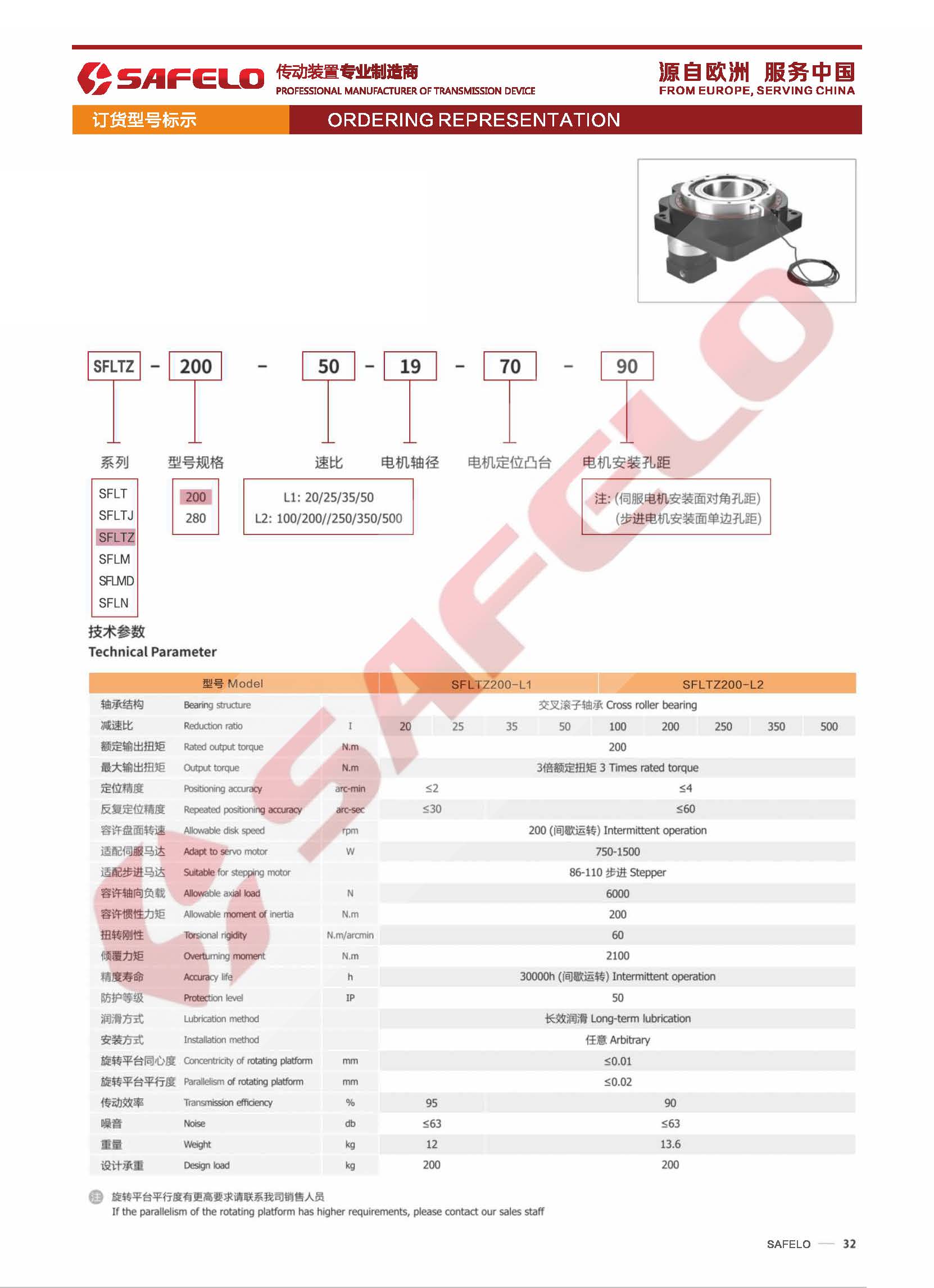 SFLTZ型號(hào)表示方法.jpg