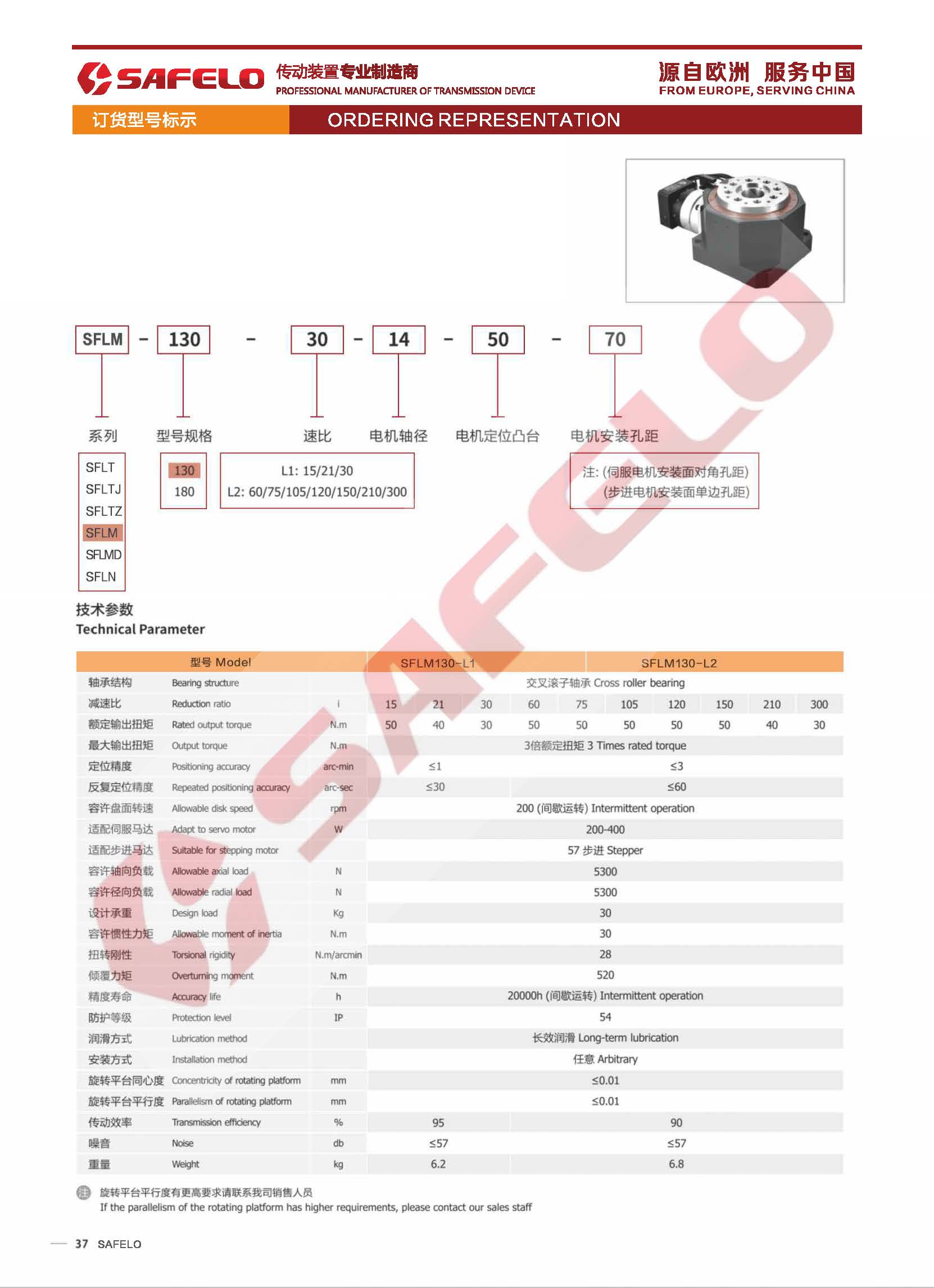 SFLM型號表示方法.jpg