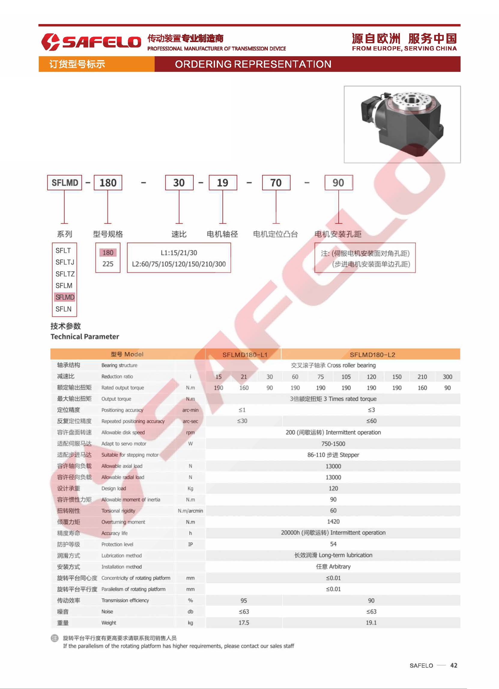 SFLMD型號(hào)表示方法.jpg